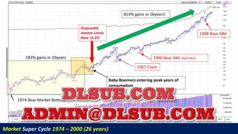 Boston IBD Meetup Group Blue Sky Investing Event